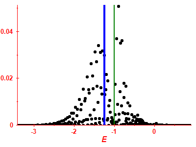 Strength function